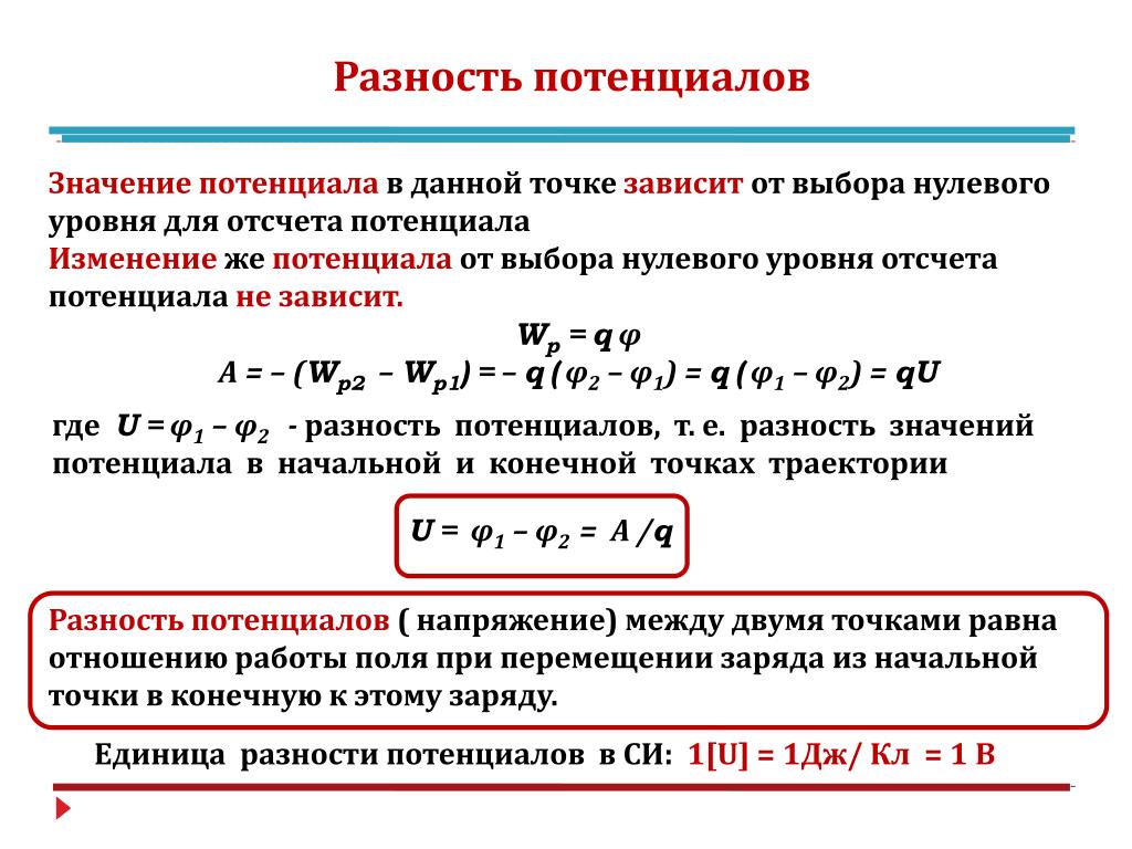 Зависимость потенциала электростатического поля от координаты х показана на рисунке