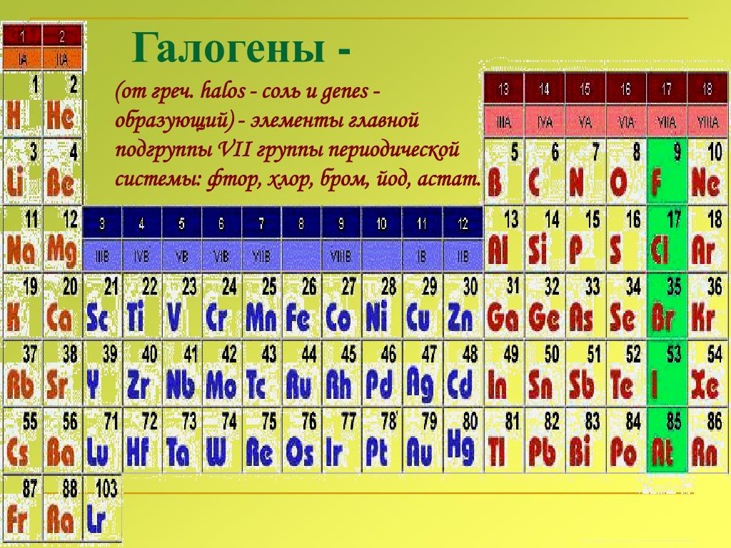 Атомный радиус хлора брома фтора. Периодическая таблица Менделеева галогены. Галогены седьмой группы таблицы Менделеева. Галогены это элементы. Элементы VII группы главной подгруппы.