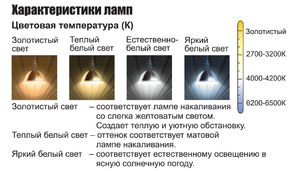 Таблица цветовой температуры ламп