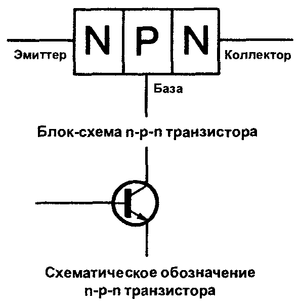 Транзистор база эмиттер. Транзистор на схеме база эмиттер коллектор. Транзистор схема коллектор эмиттер. Эмиттер и коллектор у транзистора. Обозначение на схемах коллектор эмиттер транзисторов.