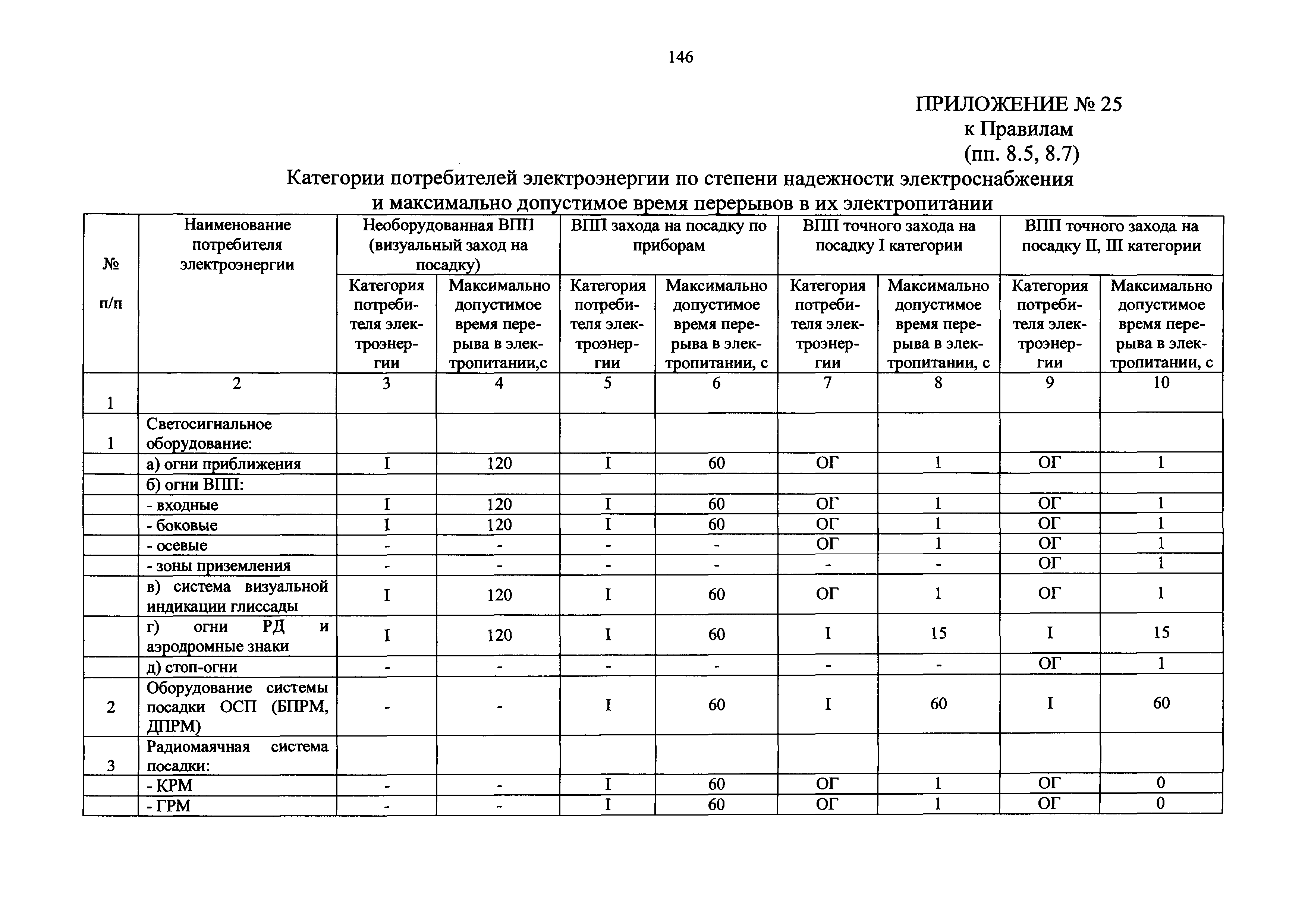 Норматив надежности