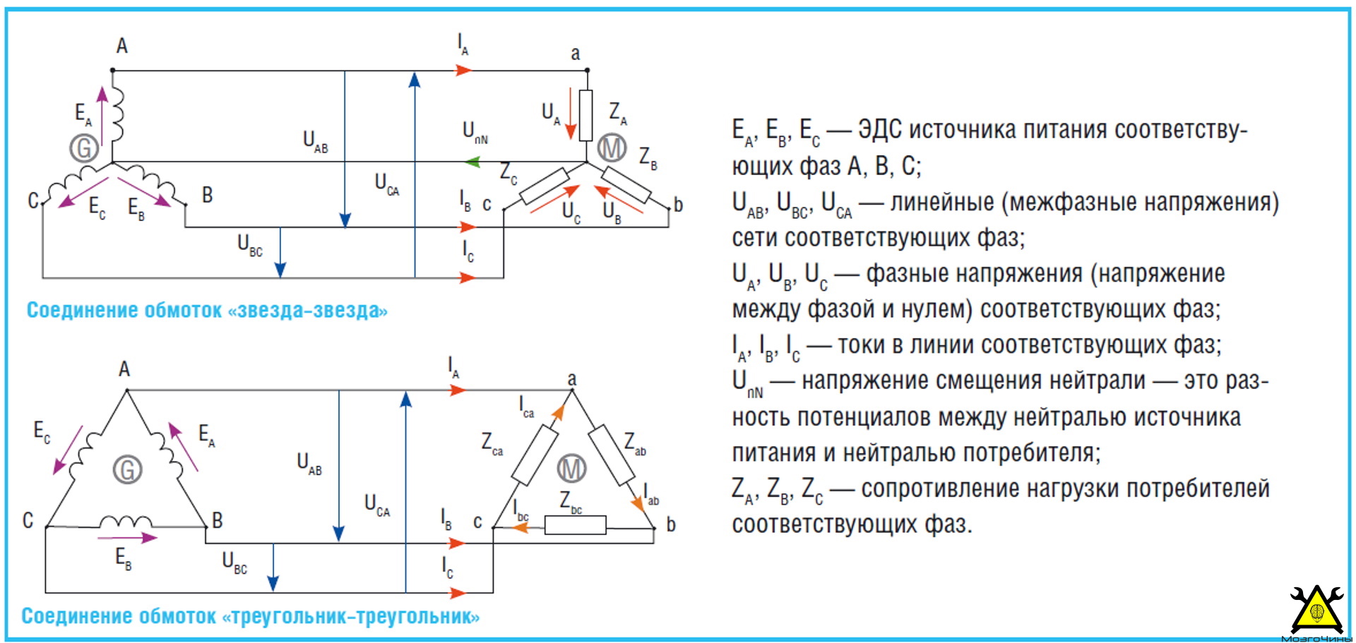 Определить линейный ток. Линейное напряжение от фазного. 3х фазная система фазные и линейные напряжения и токи. Формула линейного напряжения в трехфазной сети. Отличие фазного напряжения от линейного.