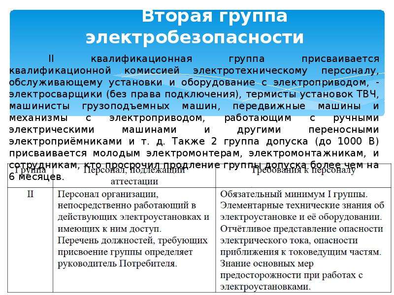 Должна ли присваиваться группа по электробезопасности лицам работающим на компьютере