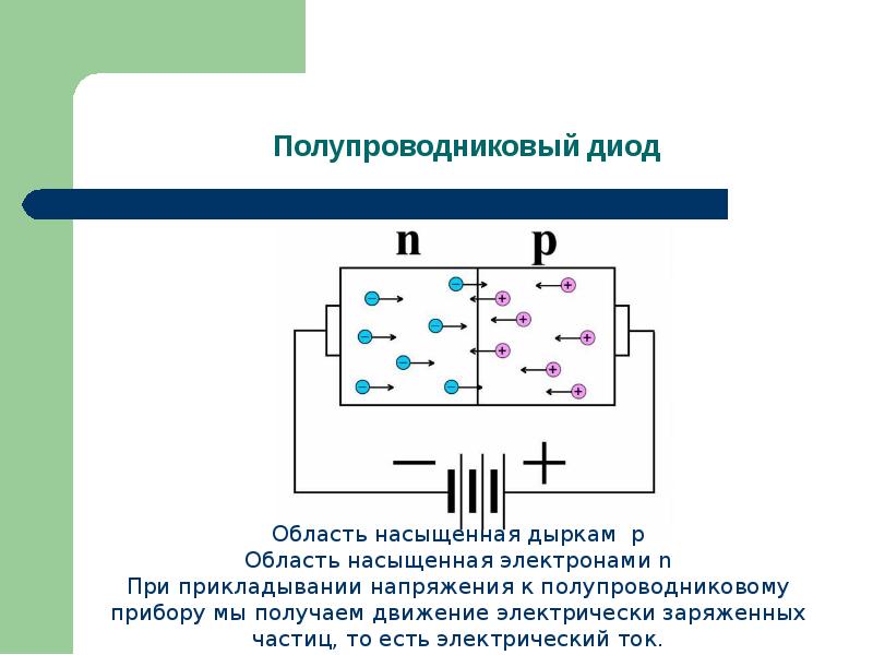 Области полупроводникового диода. Схема подключения полупроводникового диода. Полупроводники диоды транзисторы.