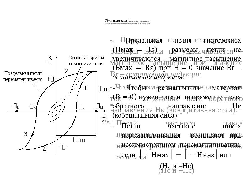 Качественная картина амплитуд смещений и давлений