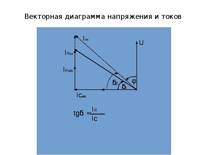 Тангенс потерь