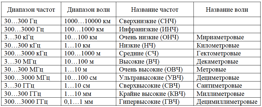 Радиостанция работает на частоте 0 1