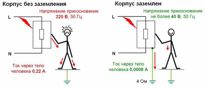 Зачем нужно заземление и что такое УЗО