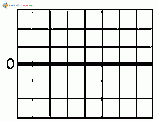 Горизонтальная линия на экране осциллографа