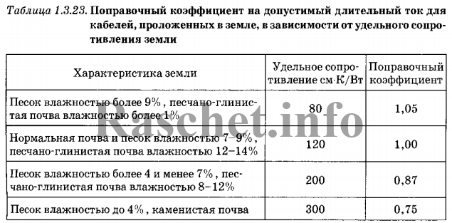 ПУЭ таблица 1.3.23 выбирается коэффициент k2