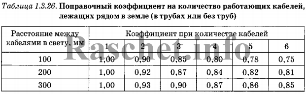 ПУЭ таблица 1.3.26 выбирается коэффициент k3