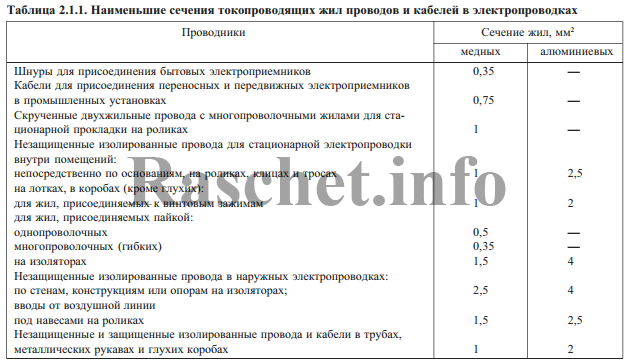 ПУЭ таблица 2.1.1 выбирается сечение кабеля по механической прочности