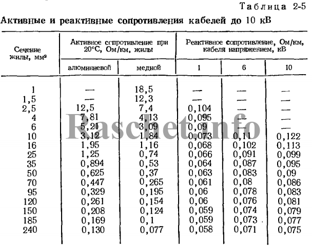 Значения активных и реактивных сопротивлений определяем по таблице 2-5