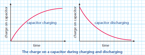 capacitor charging