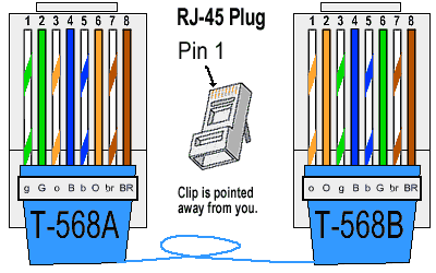 cross-over RJ45 cable