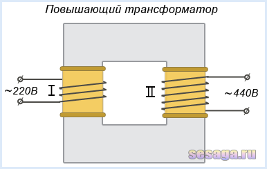 Схематичное изображение повышающего трансформатора