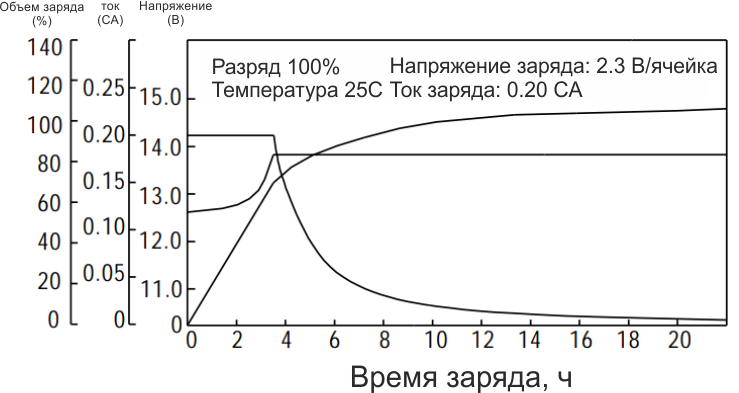 Как определить работоспособность аккумулятора