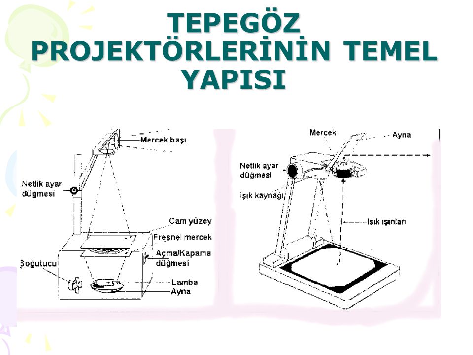 Оптическая схема проектора