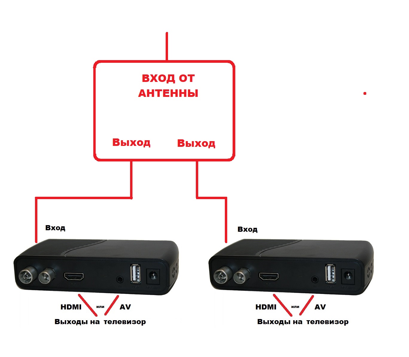 питание активной антенны с помощью проходных делителей для двух и более телевизоров ресиверов цифрового сигнала