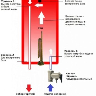 Рекомендации по самостоятельному ремонту водонагревателей Thermex 