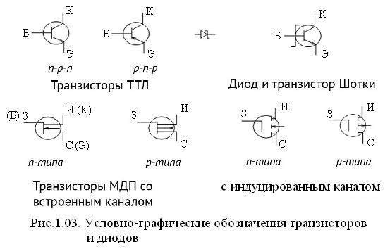 Характеристика типов транзисторов. Транзистор типа ТТЛ. Типы транзисторов. Типы транзисторов и их обозначения. ТТЛ на транзисторах.