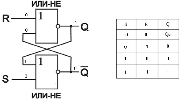 Rs триггер таблица истинности. Асинхронный RS триггер таблица истинности. Схема асинхронного триггера RS таблица истинности. Таблица истинности RS триггера и-не.