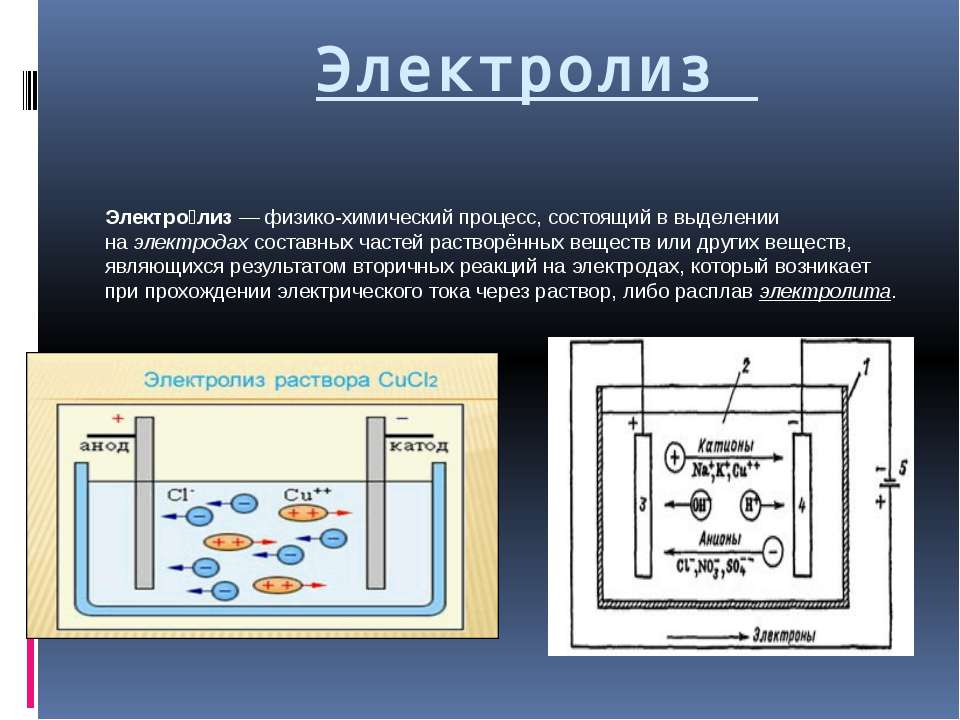 Электролиз презентация 10 класс физика