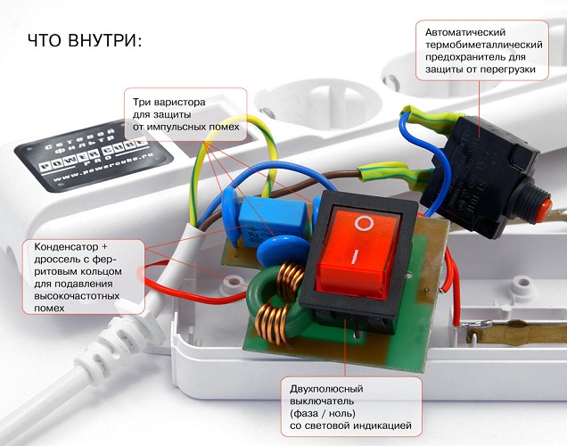 Конструкция сетевого фильтра