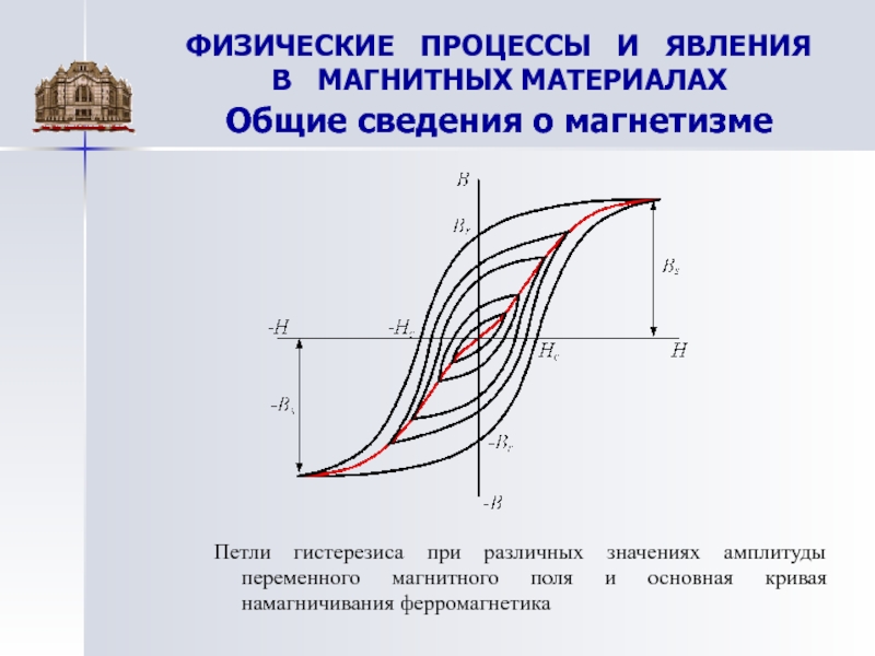 Физические процессы