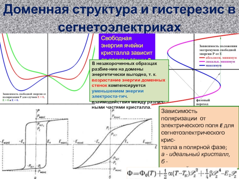 На рисунке приведена петля гистерезиса остаточной индукции на графике соответствует отрезок