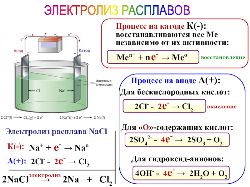 Электролиз солей схема