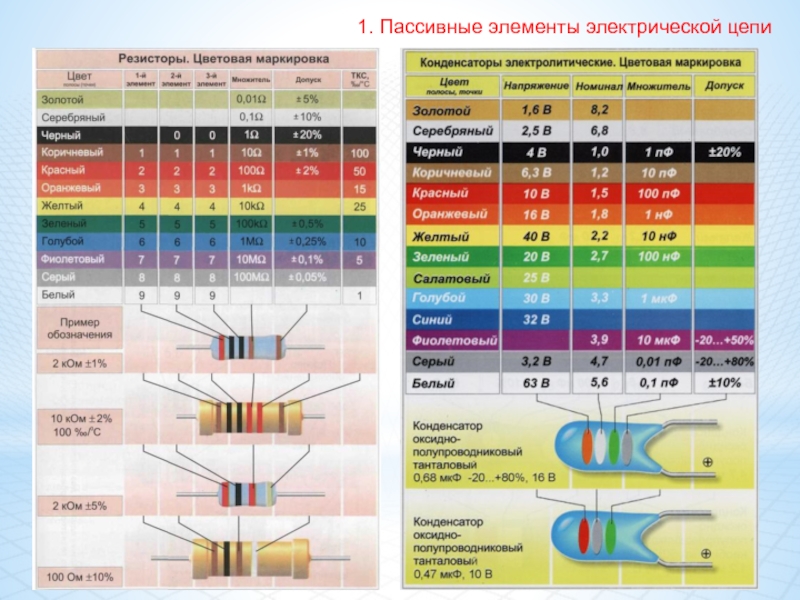 Виды резисторов фото и описание