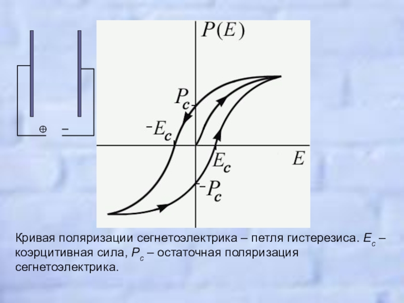 Как построить петлю гистерезиса в экселе