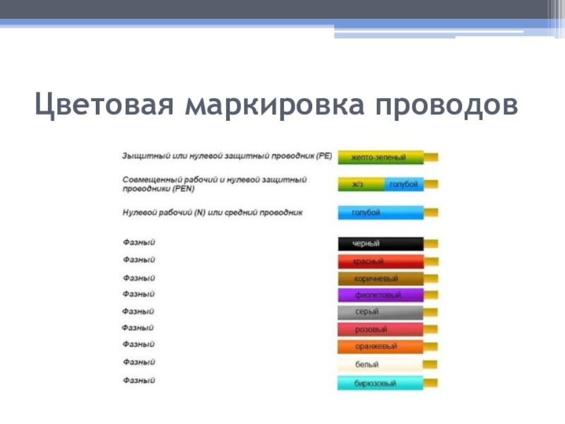 Маркировка проводников. Цветовая маркировка электрических проводов 220 в. Маркировка цветности проводов. Цветовая маркировка фазных проводов на схеме. Цветовая маркировка проводов электрического кабеля.