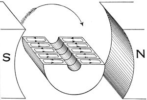 Hawkins Electrical Guide - Рисунок 293 - Якорь ядро ​​с несколькими ламинациями показывающих влияния на турбулентной currents.jpg