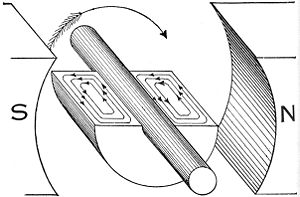 Hawkins Electrical Guide - Рисунок 292 - Вихревые токи в твердом armature.jpg