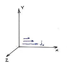 {\displaystyle \nabla ^{2}\mathbf {E} =\mu \gamma {\frac {\partial \mathbf {E} }{\partial t}}}