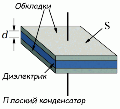 Конструкция в деталях