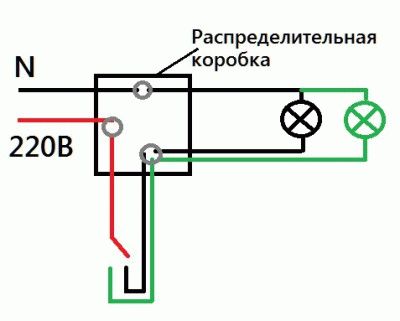 Схема работ