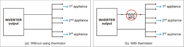 Inverter Inrush Overload Diagram