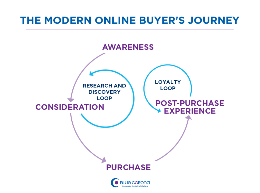 modern online buyer