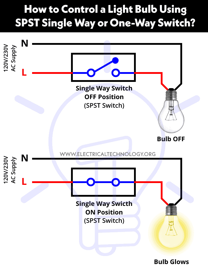 How to Control a Light Bulb by a Single Way or One-way Switch?