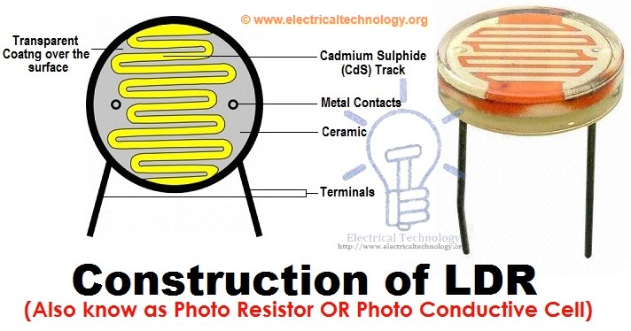 Construction of LDR (Light Dependent Resistor), Photo-resistor or photo conductive cell