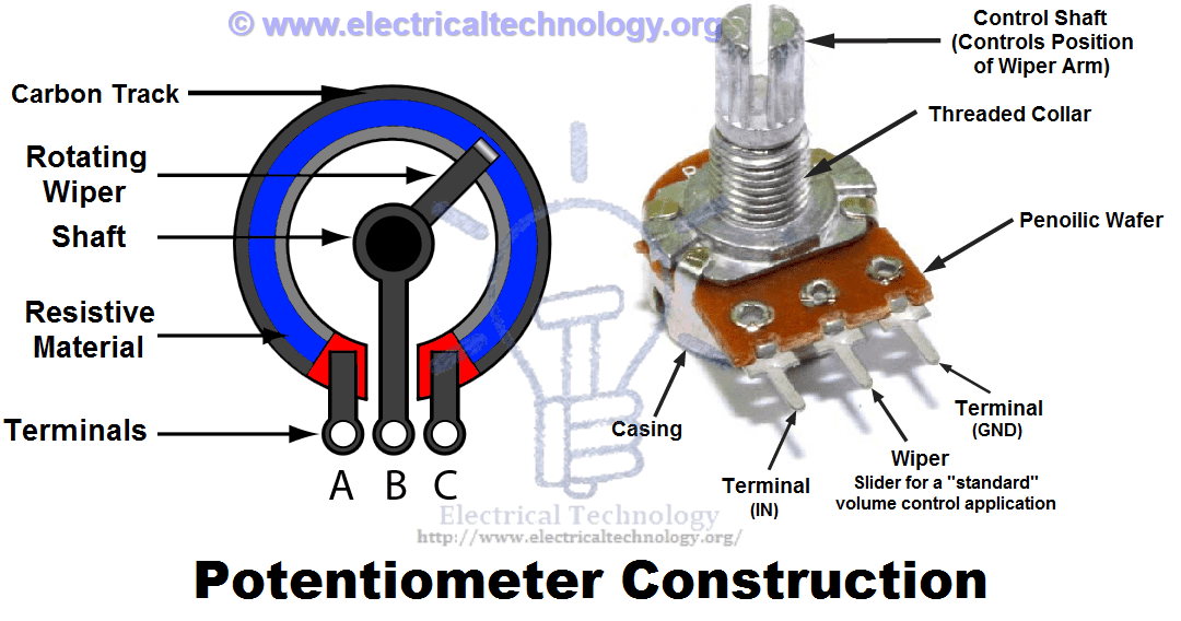 Potentiometer Construction
