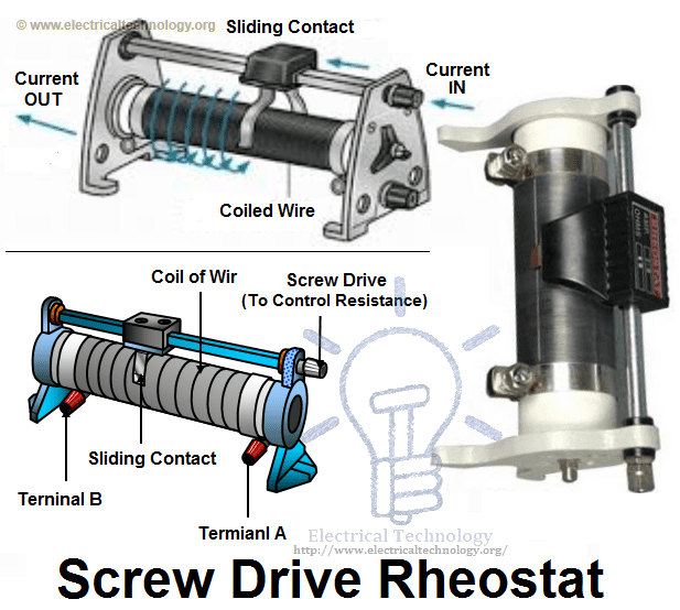 Types of Rheostats resistor and construction of Screw Drive Rheostat