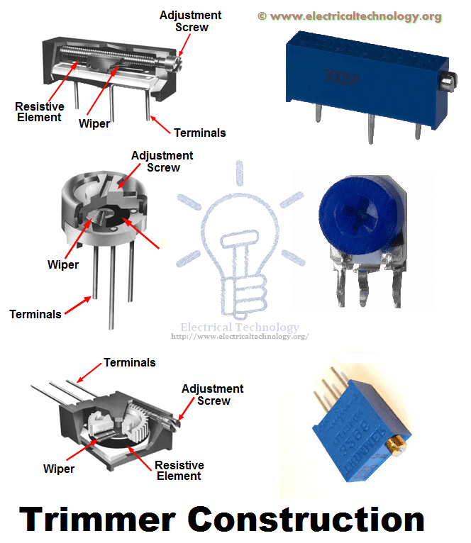 Construction of Different Types of Trimmers. Trimmer potentiometer Resistor construction
