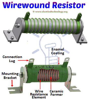 Wire wound Resistors Types and Construction