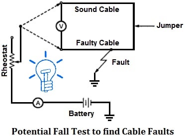 Potential Fall Test to find Cable Faults