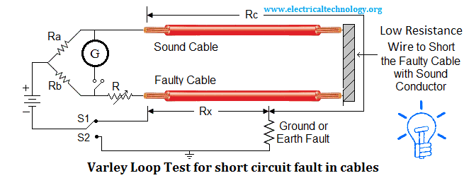 Varley Loop Test for short circuit fault in the cables