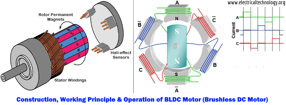 Construction-Working-Principle-and-Operation-of-BLDC-Motor-Brushless-DC-Motor